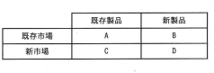 既存市場と新市場，既存製品と新製品でできるマトリックスの四つのセルに企業の成長戦略を表す市場開発戦略，市場浸透戦略，製品開発戦略，多角化戦略を位置付けるとき，市場浸透戦略が位置付けられるのはどのセルか。 の画像