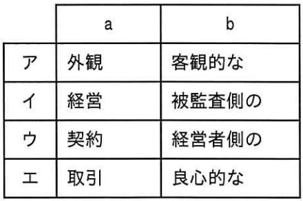 システム監査人の行動規範に関して，次の記述中の a， b に入れる字句の適切な組合せはどれか。
システム監査人は， 監査対象となる組織と同一の指揮命令系統に属していないなど， [ a ]上の独立性が確保されている必要がある。また， システム監査人は[ b ]立場で公正な判断を行うという精神的な態度が求められる。の画像