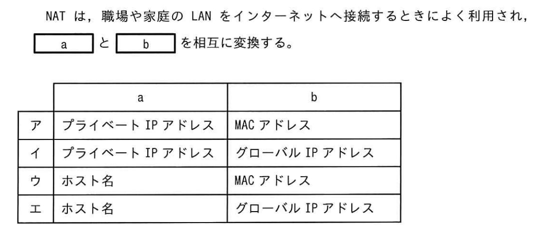 NATに関する次の記述中のa，bに入れる字句の適切な組合せはどれか。の画像