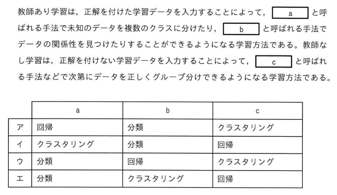 AIにおける機械学習の学習方法に関する次の記述中のa～cに入れる字句の適切な組合せはどれか。の画像