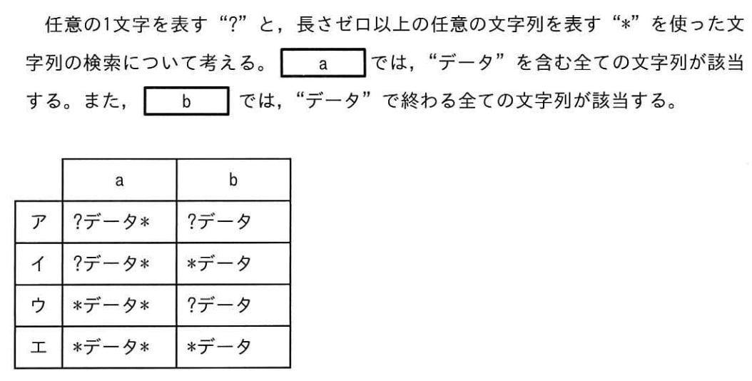 ワイルドカードに関する次の記述中のa， bに入れる字句の適切な組合せはどれか。の画像