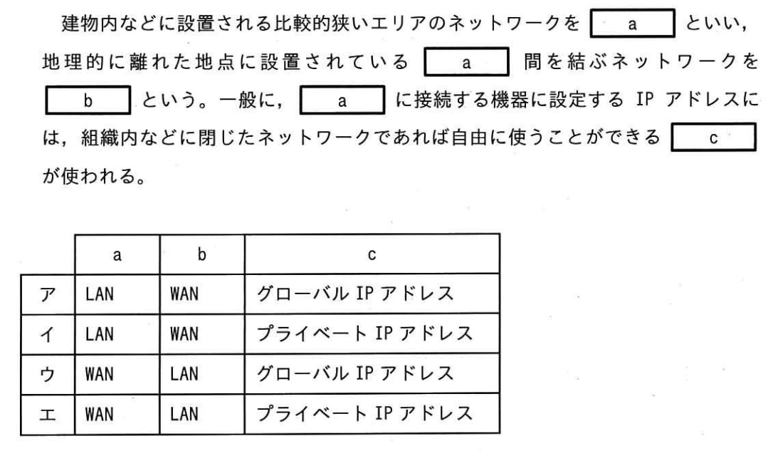 ネットワークに関する次の記述中のa～cに入れる字句の適切な組合せはどれか。の画像