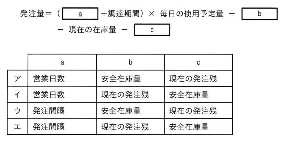 式は定期発注方式で原料の発注量を求める計算式である。a～cに入れる字句の適切な組合せはどれか。の画像