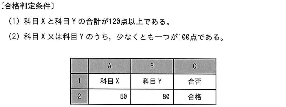 表計算ソフトを用いて，二つの科目X，Yの点数を評価して合否を判定する。 それぞれの点数はワークシートのセル A2， B2に入力する。 合格判定条件 (1) 又は (2)に該当するときはセル C2に “合格”， それ以外のときは “不合格” を表示する。セルC2に入力する式はどれか。の画像