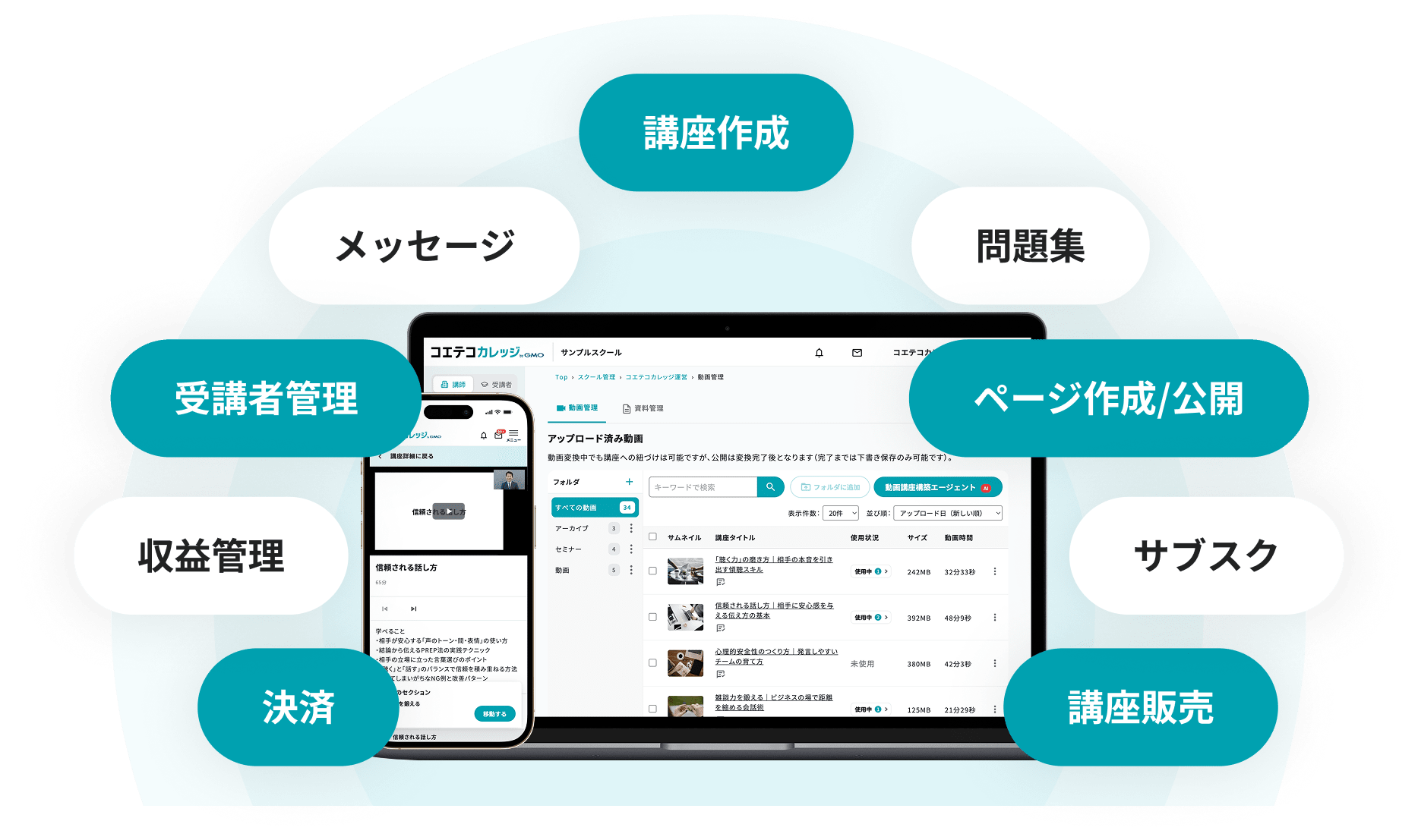 コエテコカレッジの機能イメージ