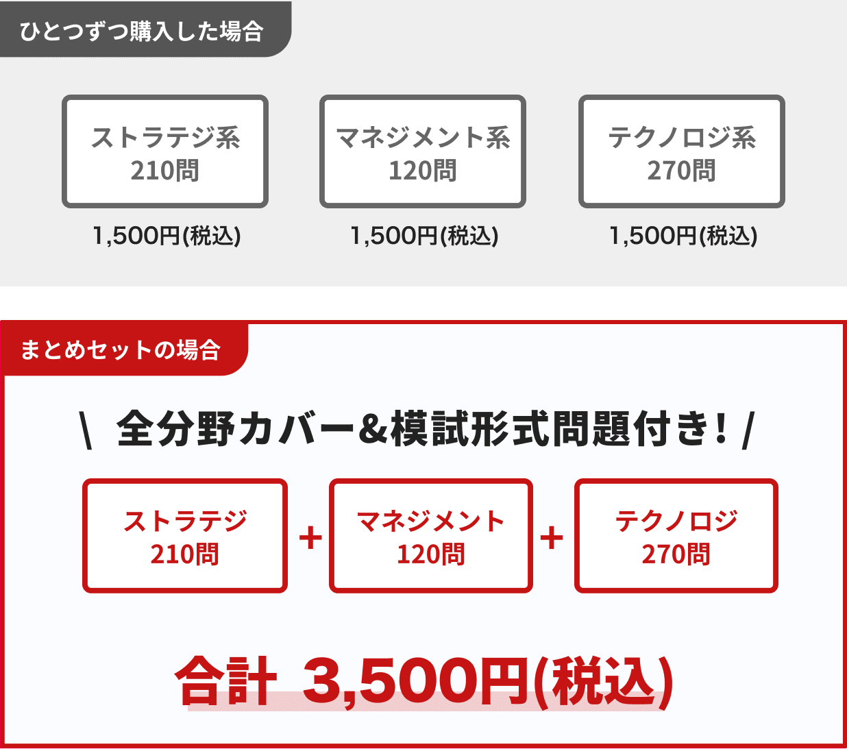 しっかり対策には700問セット!内容たっぷりなのにお得！
