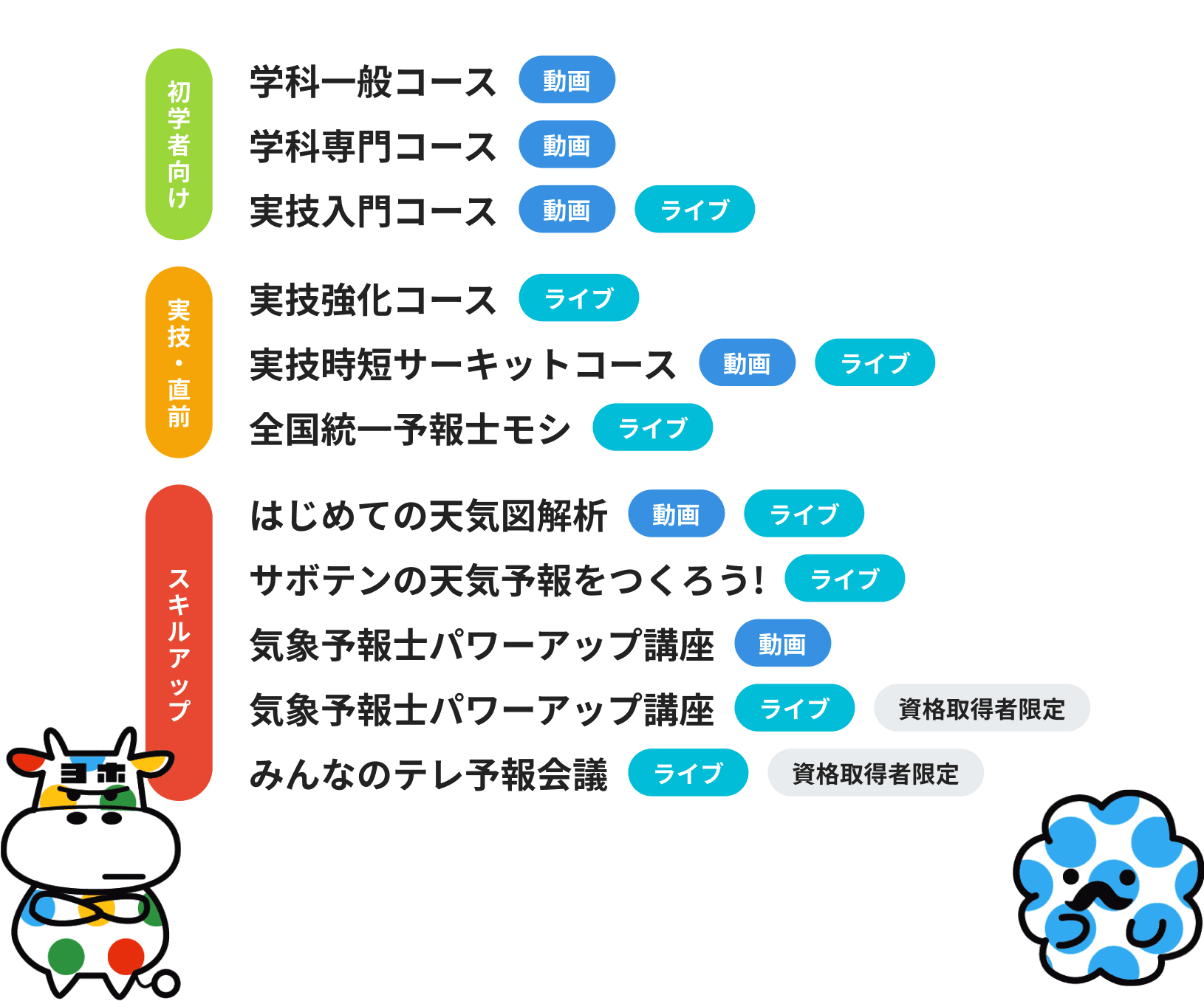 講座の選び方