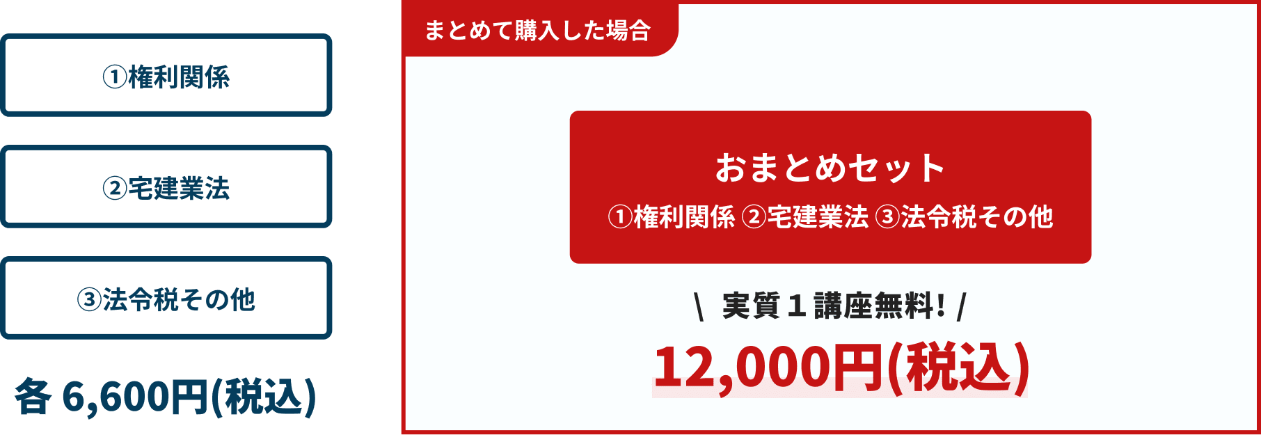 セットで購入がお得!まとめセットなら１講座分実質無料!