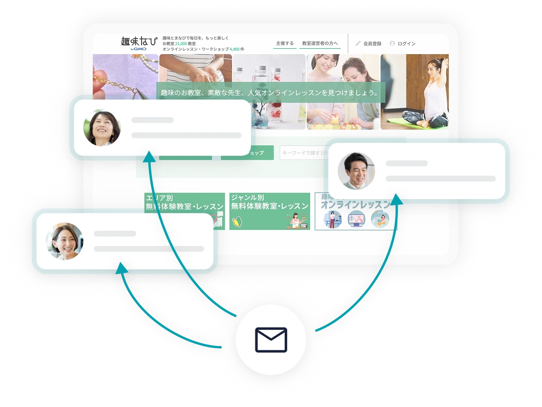 リードに対してメール配信している様子