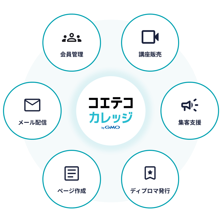 コエテコカレッジのサービス構造