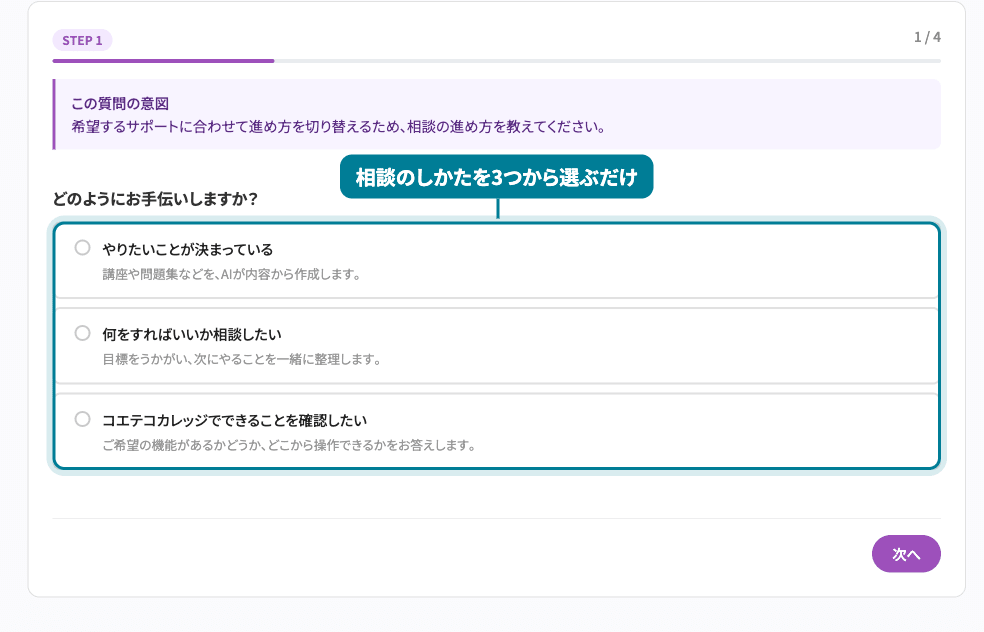 AI執事のSTEP1画面。「やりたいことが決まっている」「何をすればいいか相談したい」「コエテコカレッジでできることを確認したい」の3つから相談のしかたを選ぶ