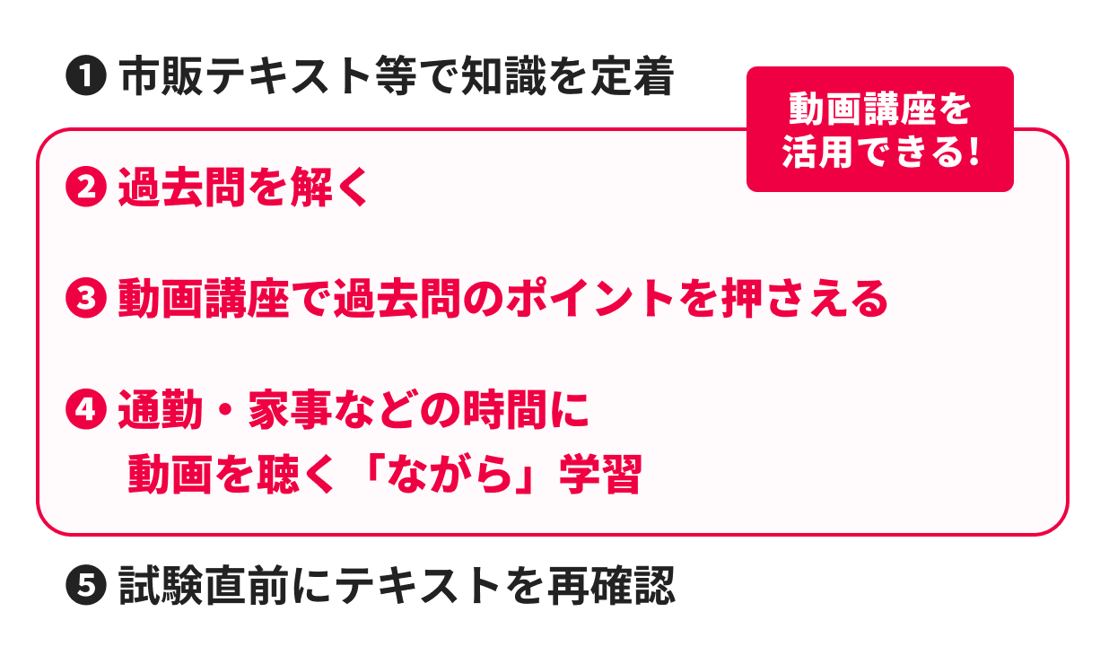 オリジナルの過去問資料+社会保険労務士講師による解説動画で合格！