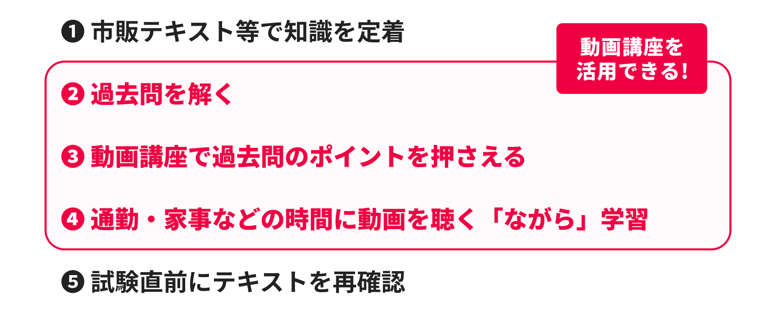 オリジナルの過去問資料+社会保険労務士講師による解説動画で合格！