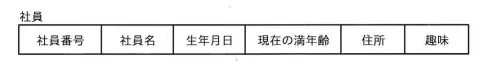 次に示す項目を使って関係データベースで管理する“社員”表を設計する。他の項目から導出できる，冗長な項目はどれか。 の画像