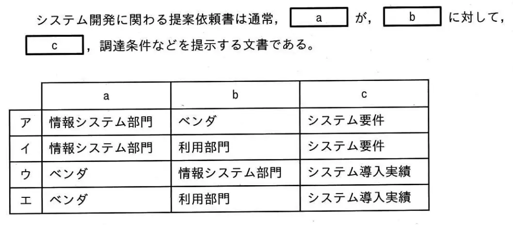 提案依頼書について，次の記述中のa～cに入れる字句の適切な組合せはどれか。の画像