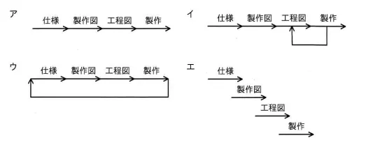 コンカレントエンジニアリングを適用した後の業務の流れを表した図として，最も適したものはどれか。ここで，図の中の矢印は業務の流れを示し，その上に各作業名を記述する。 の画像