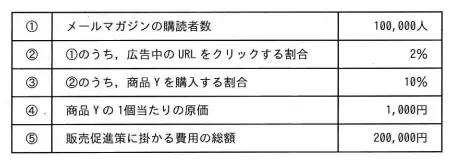 インターネット上で通信販売を行っているA社は，販売促進策として他社が発行するメールマガジンに自社商品Yの広告を出すことにした。広告は，メールマガジ ンの購読者が広告中のURLをクリックすると，その商品ページが表示される仕組み になっている。この販売促進策の前提を表のとおりとしたとき，この販売促進策での収支がマイナスとならないようにするためには，商品Yの販売価格は少なくとも何円以上である必要があるか。ここで，購入者による商品Yの購入は1人1個に限定されるものとする。また，他のコストは考えないものとする。 の画像