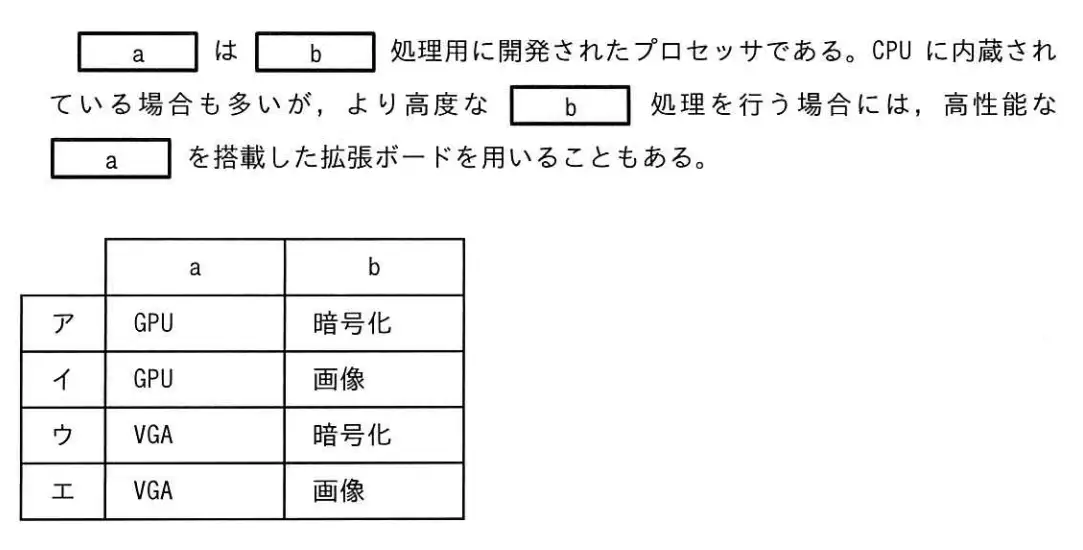 プロセッサに関する次の記述中のa， bに入れる字句の適切な組合せはどれか。の画像