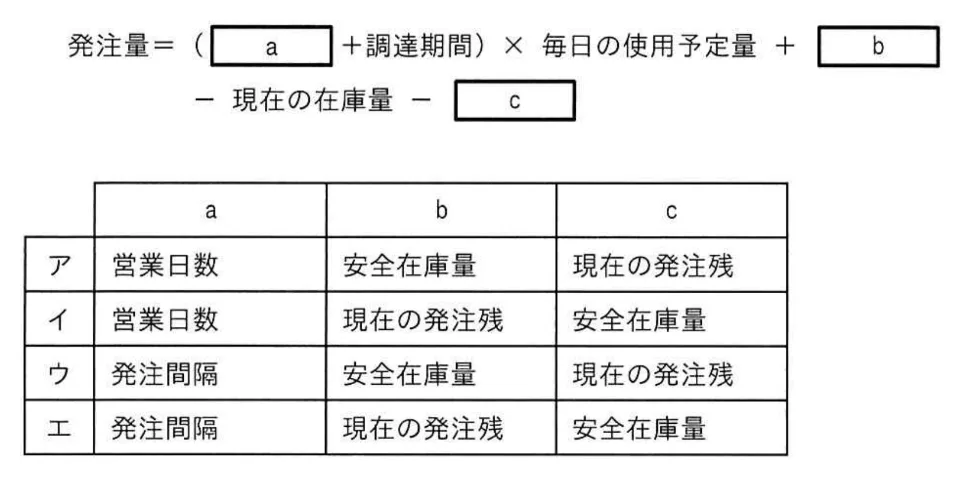 式は定期発注方式で原料の発注量を求める計算式である。a～cに入れる字句の適切な組合せはどれか。の画像
