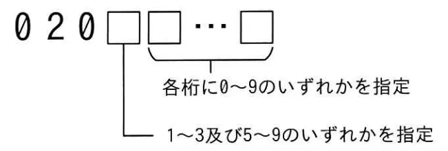 次の体系をもつ電話番号において，80億個の番号を創出したい。番号の最低限必要な桁数は幾つか。ここで，桁数には“020”を含むこととする。の画像