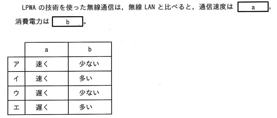 IoT端末で用いられているLPWA（Low Power Wide Area）の特徴に関する次の記述中のa， bに入れる字句の適切な組合せはどれか。の画像