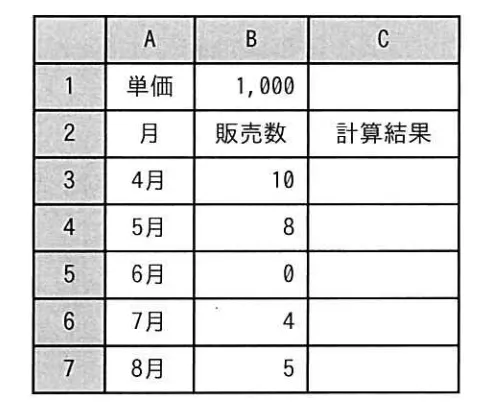 ある商品の月別の販売数を基に売上に関する計算を行う。セルB1に商品の単価が，セルB3〜B7に各月の商品の販売数が入力されている。セルC3に計算式“B＄1*合計(B＄3 : B3)/個数(B＄3 : B3)”を入力して，セルC4~C7に複写したとき，セルC5に表示される値は幾らか。の画像