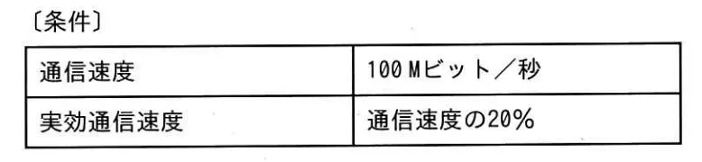 次の条件で，インターネットに接続されたサーバから5MバイトのファイルをPCにダウンロードするときに掛かる時間は何秒か。の画像