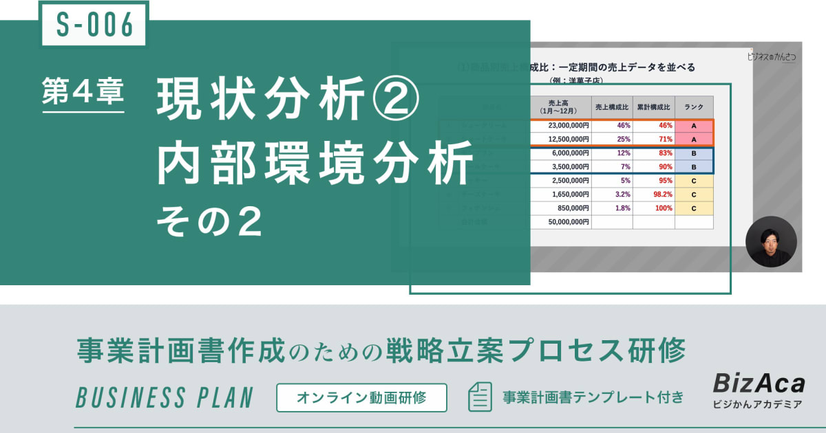 【S-006】現状分析 ②内部環境分析 その2（事業計画書作成のための戦略立案プロセス研修）