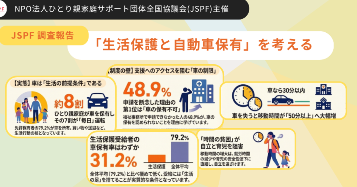 【JSPF調査報告】「生活保護と自動車保有」を考える【7月17日までの購入特典】A4・68ページの本格調査報告書を送付します！〜