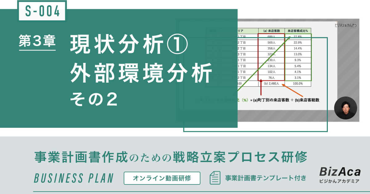 【S-004】現状分析 ①外部環境分析 その2（事業計画書作成のための戦略立案プロセス研修）