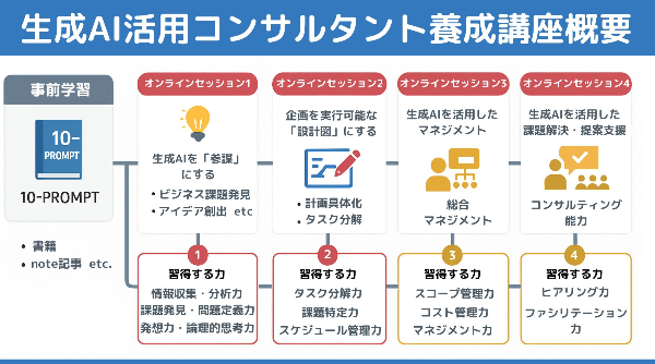 プロンプト工房の公式オンラインショップ