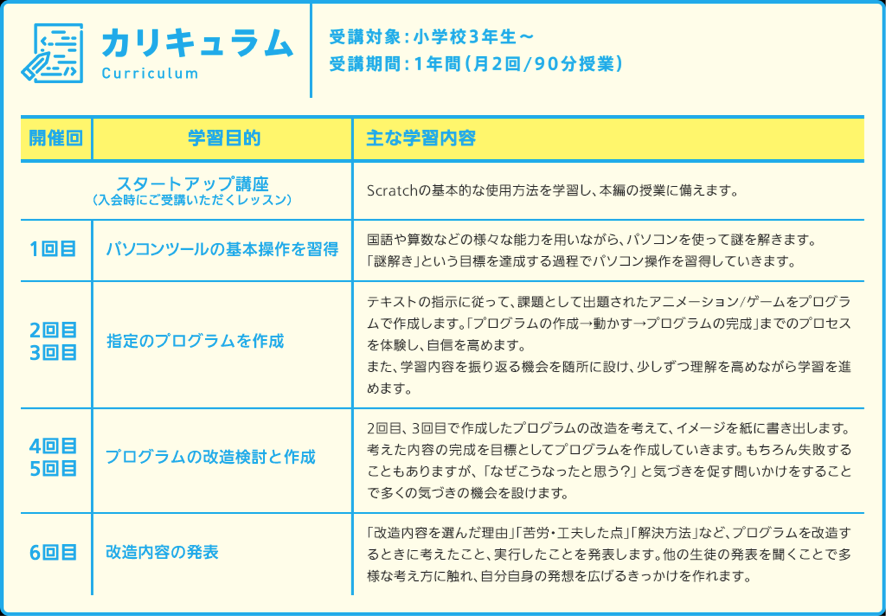 ヒューマンアカデミー こどもプログラミング教室 カリキュラム