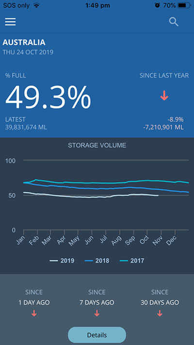 BOM water storage app