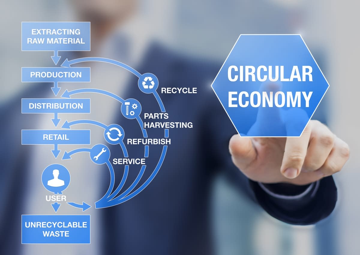 circular economy diagram