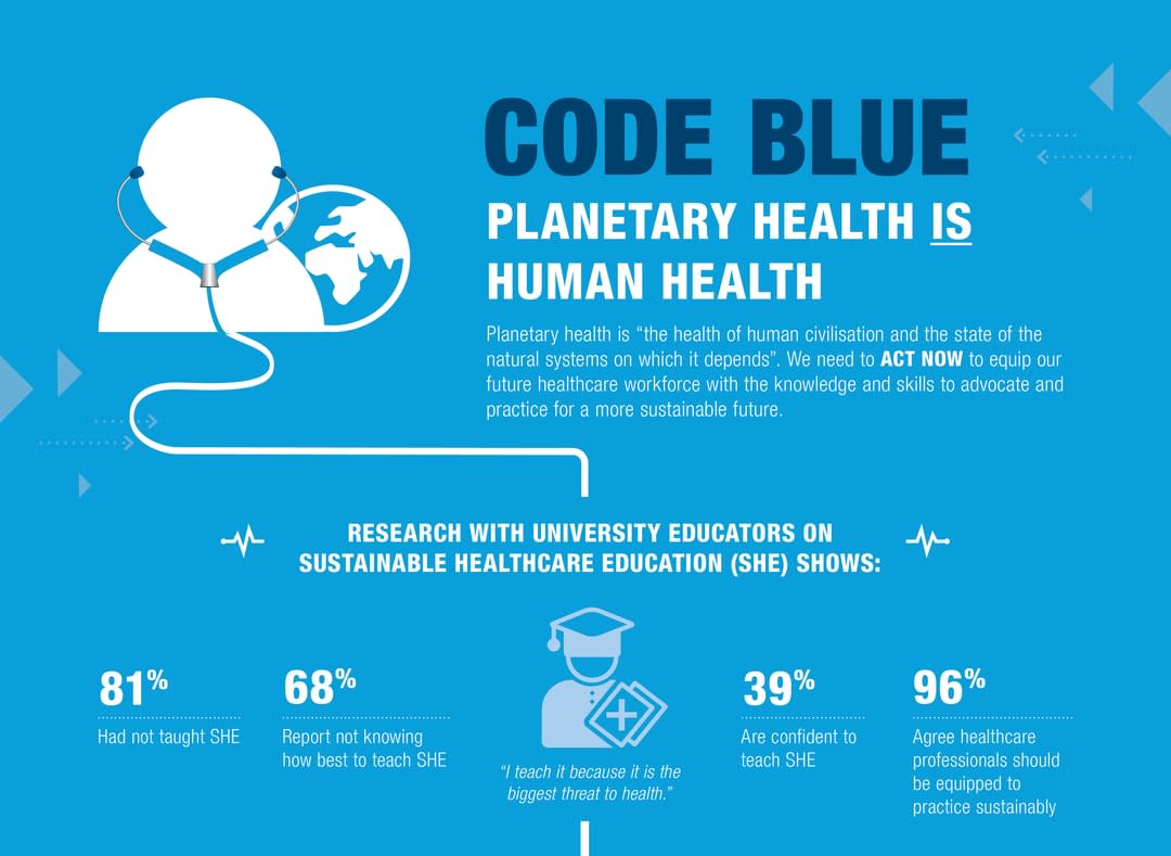 code blue infographic on planetary health