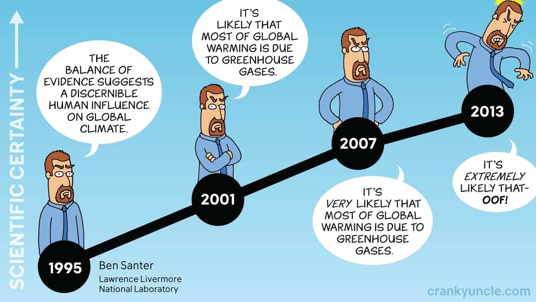 ‘Cranky Uncle‘ cartoon depicting a timeline and a man progressively changing his mind about climate change