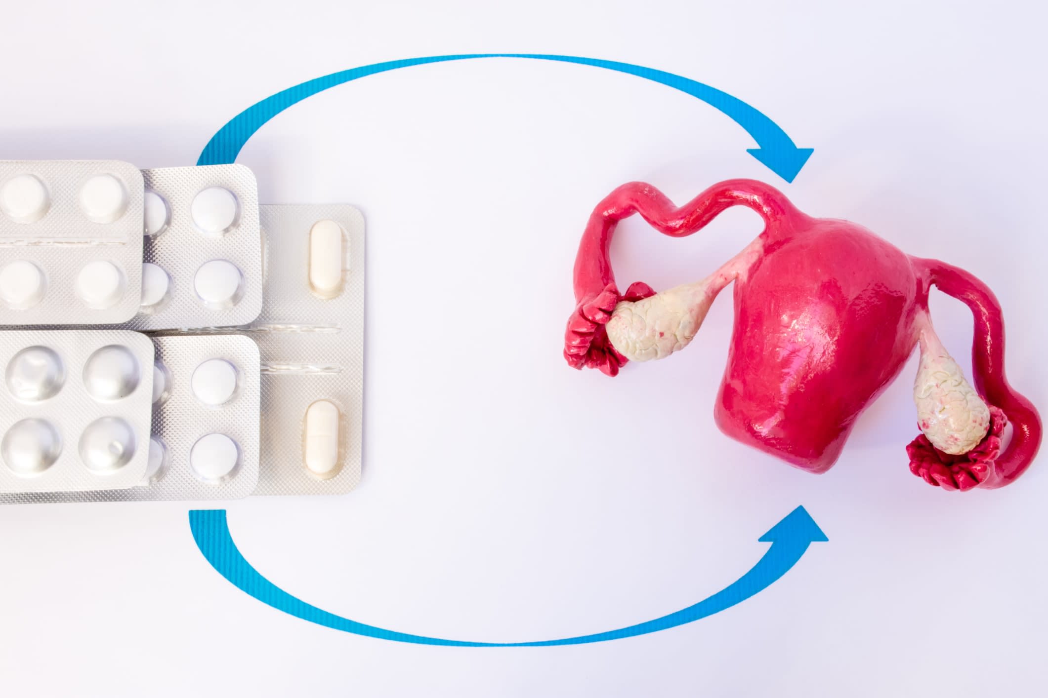 Blister packs with pills and capsules inside pointed arrows on model of uterus with ovaries - concept photo of hormone replacement therapy