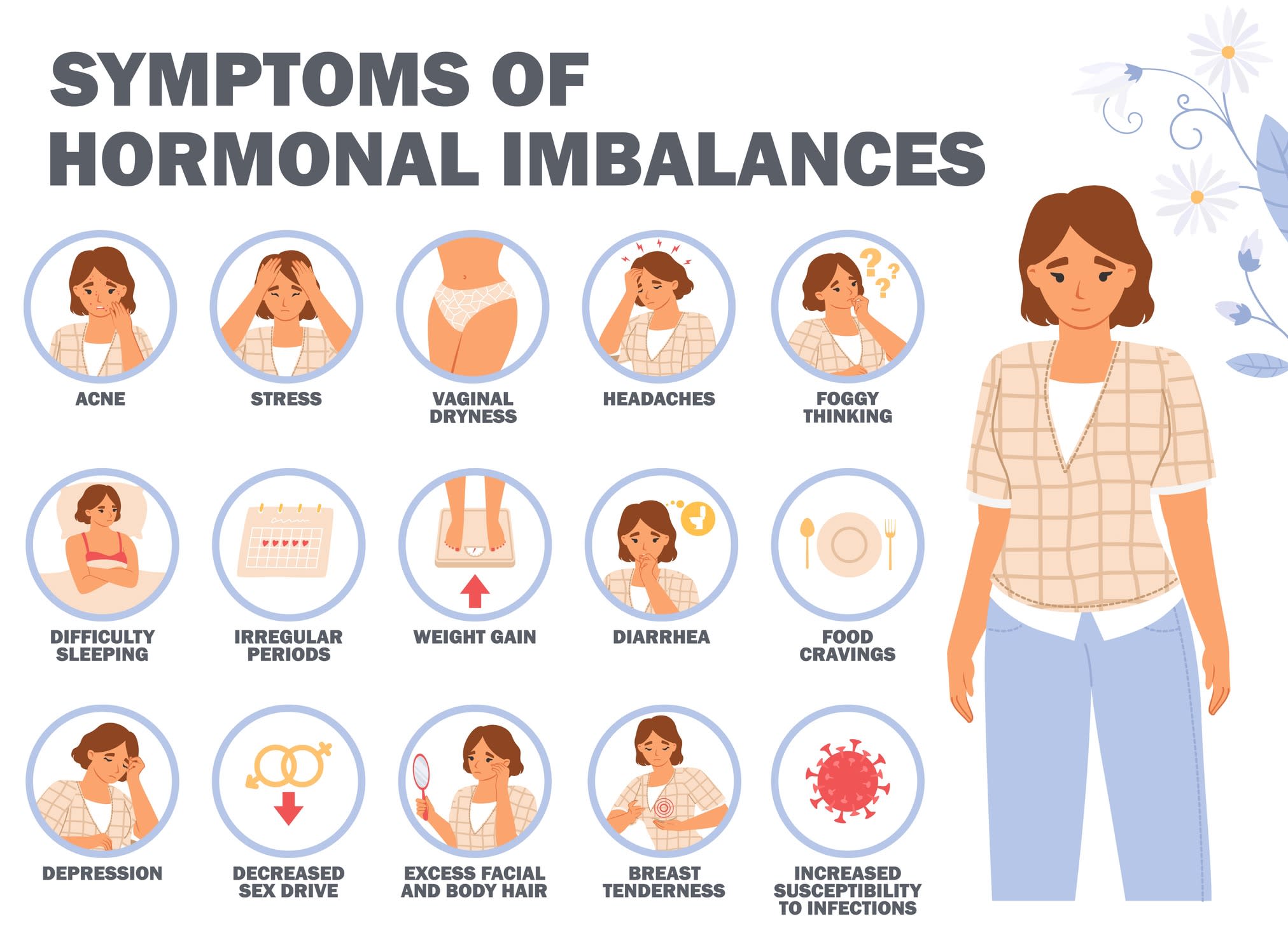 Perimenopause Hormone imbalance chart 