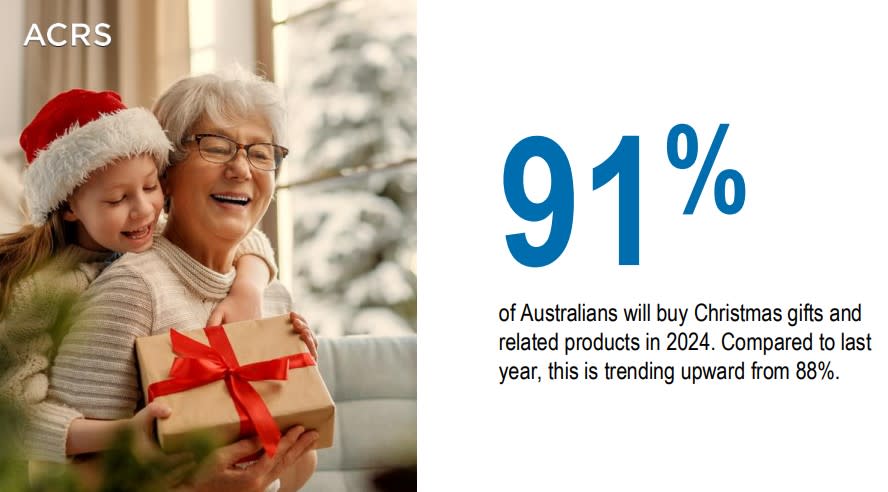 Graphic of how many people will buy Christmas gifts this year