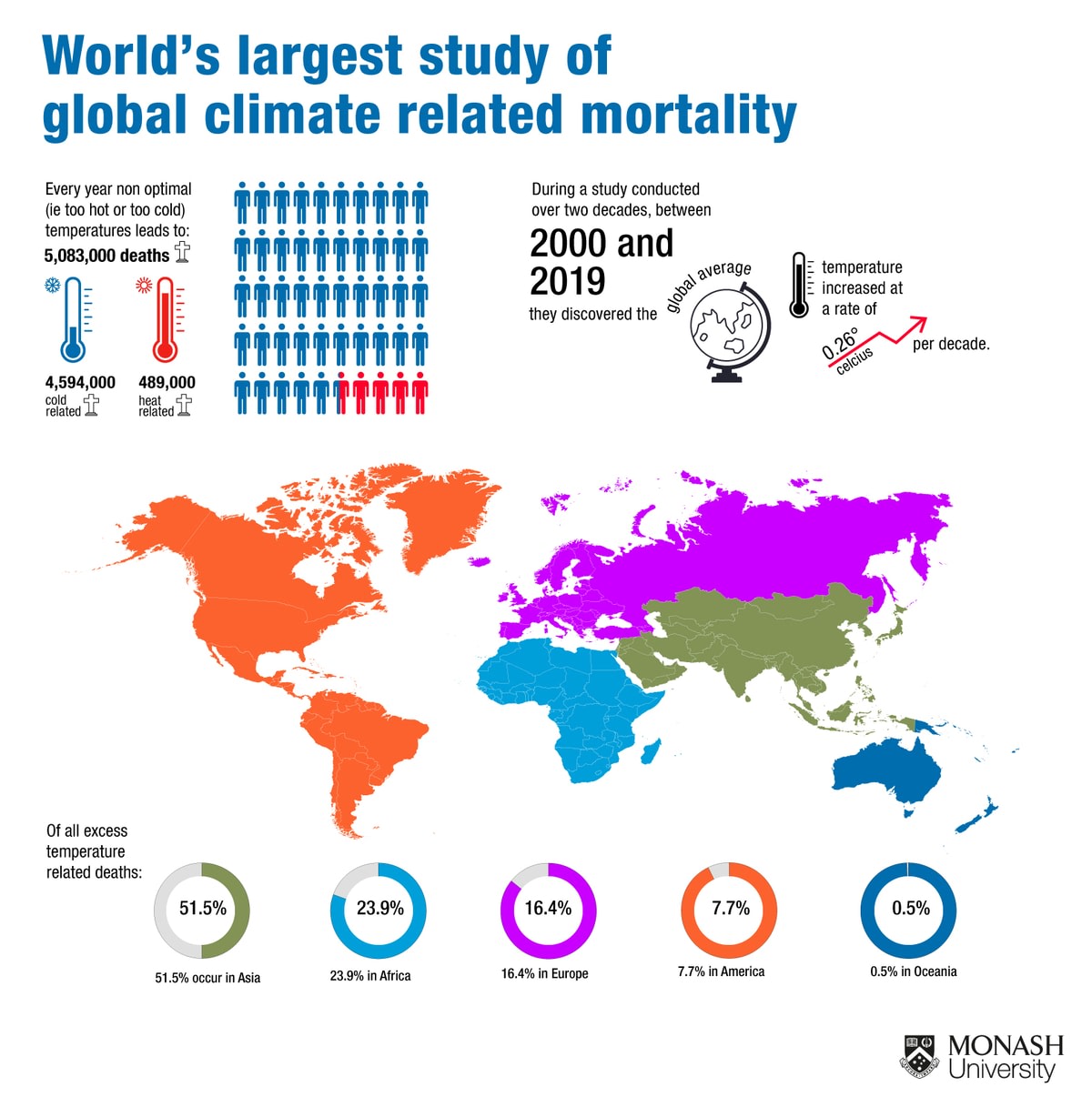 Graph depicting world's largest study of global climate-related mortality