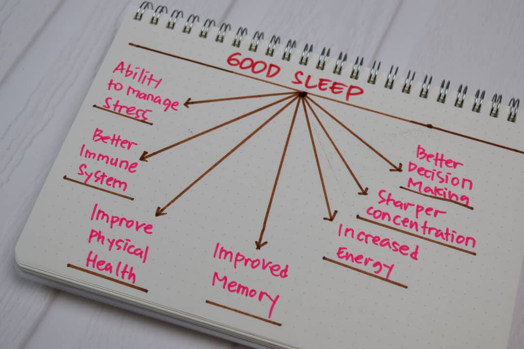 A diagram written on a piece of paper that shows all the benefits of a good night's sleep, including memory.