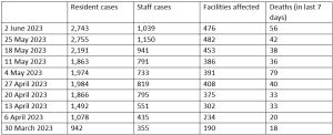 Image: Department of Health and Aged Care