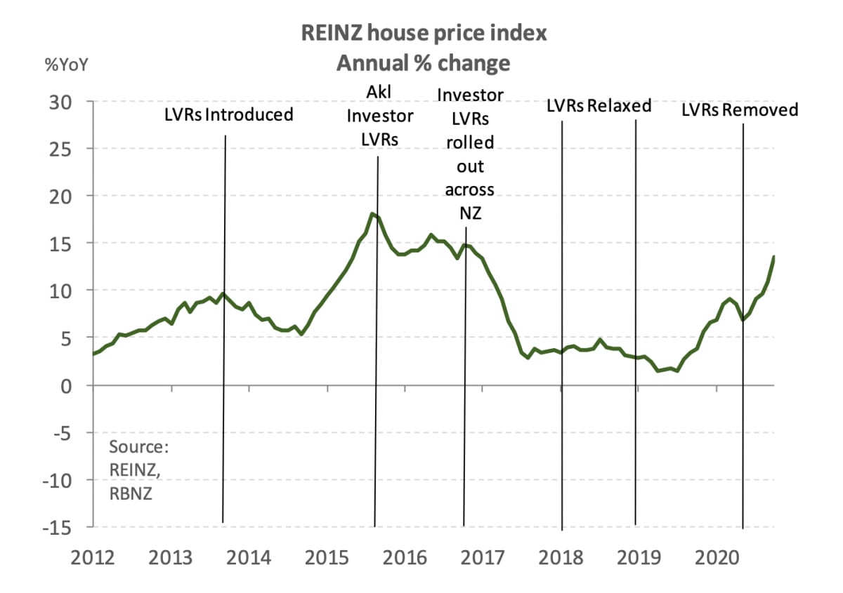 Housing Prices Where To Next Newsroom