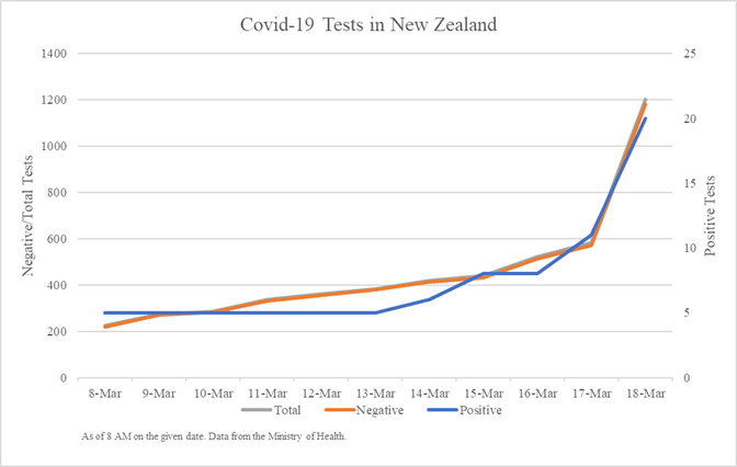 New zealand covid 19 cases