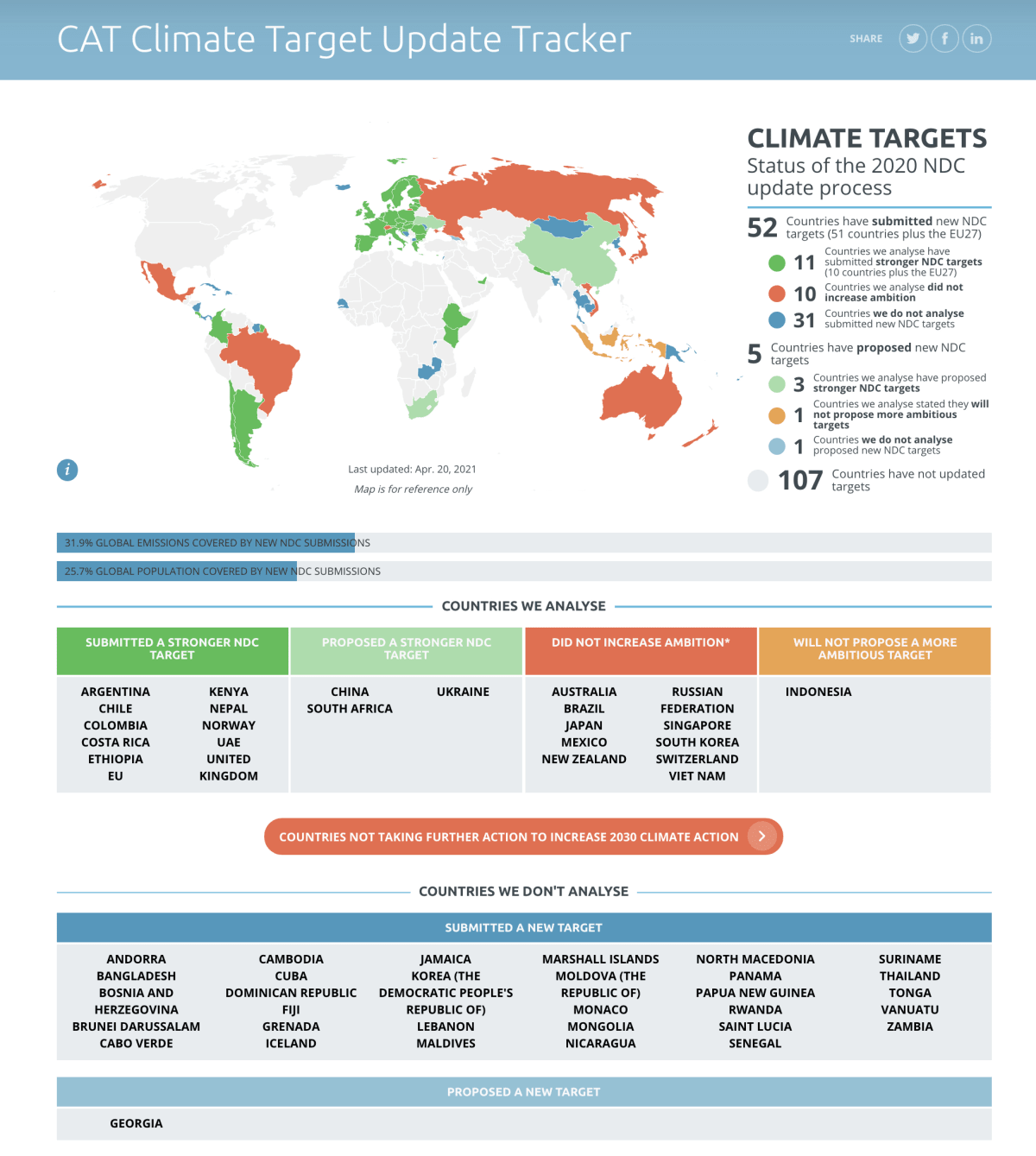 Rod Oram: World Leaving Us Behind on Climate Ambition