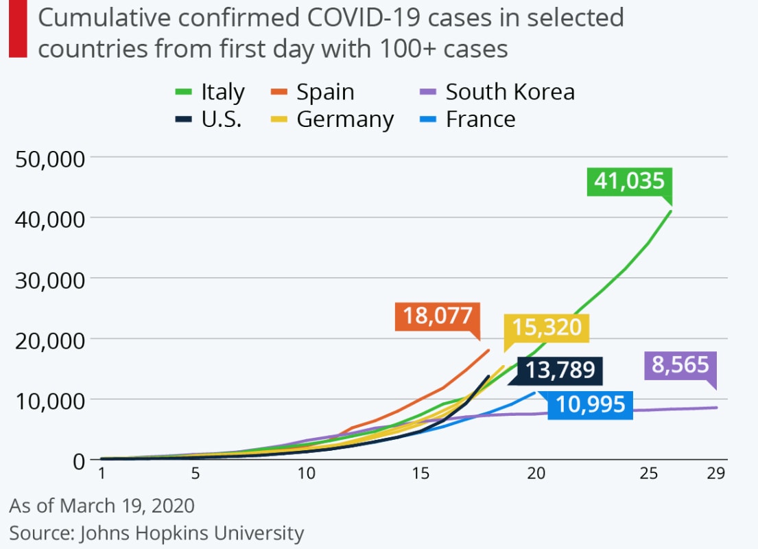 Covid19 in NZ by the Numbers Newsroom