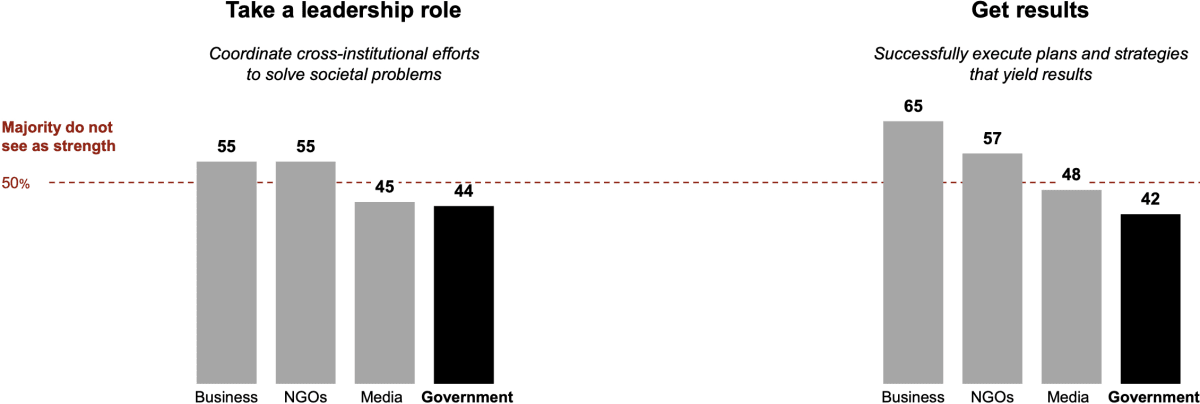 Wise Business Leaders Invest in Society, Not Short-Term Financial Returns