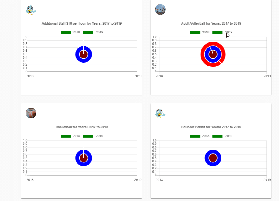 Choose your chart view