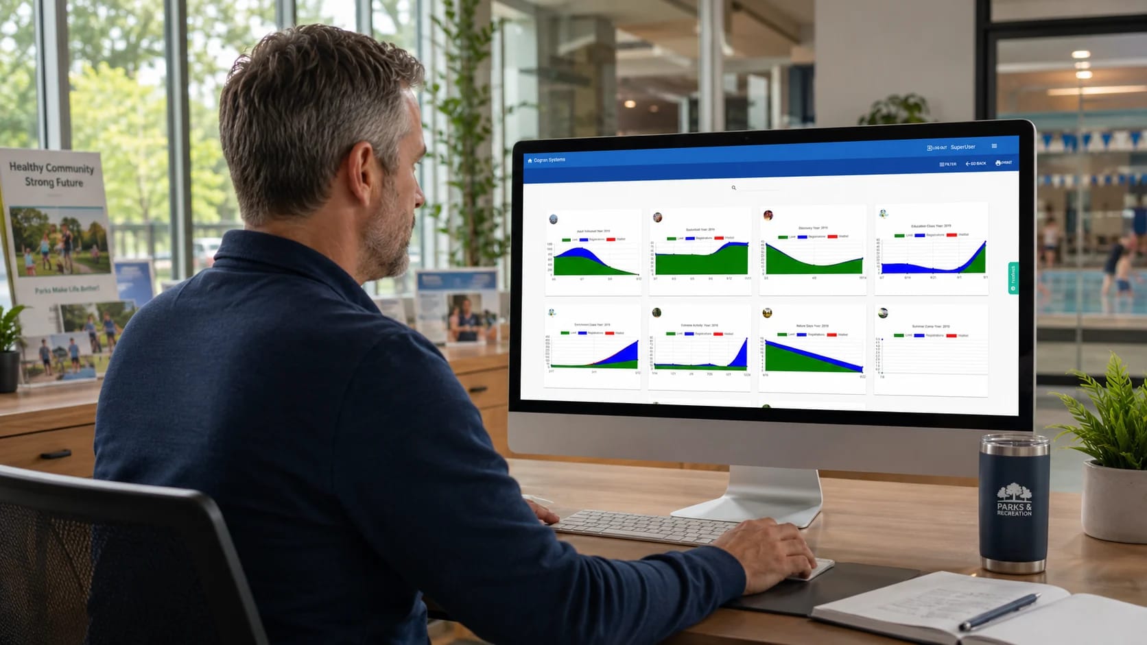 Cogran reporting dashboard showing activity results