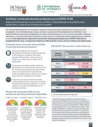 Synthèse vivante des données probantes sur la COVID-19 8.20 - infographie